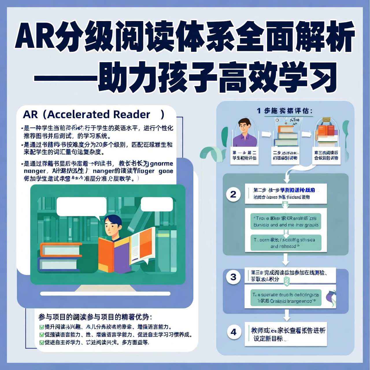 AR分级阅读体系全面解析——助力孩子高效学习