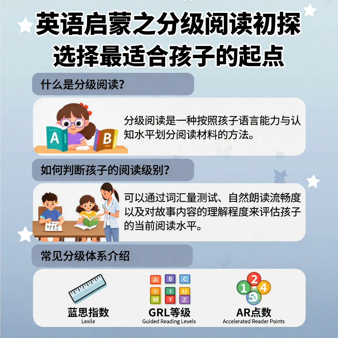 英语启蒙之分级阅读初探：选择最适合孩子的起点