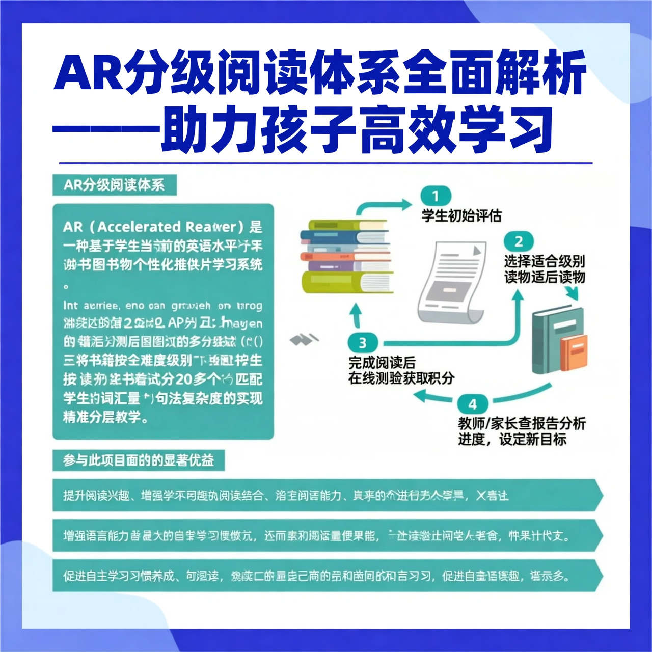 AR分级阅读体系全面解析——助力孩子高效学习