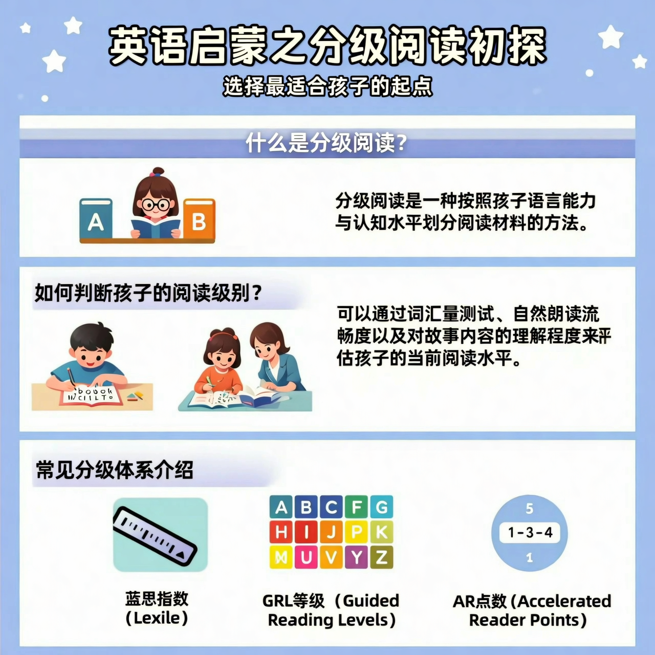 英语启蒙之分级阅读初探：选择最适合孩子的起点