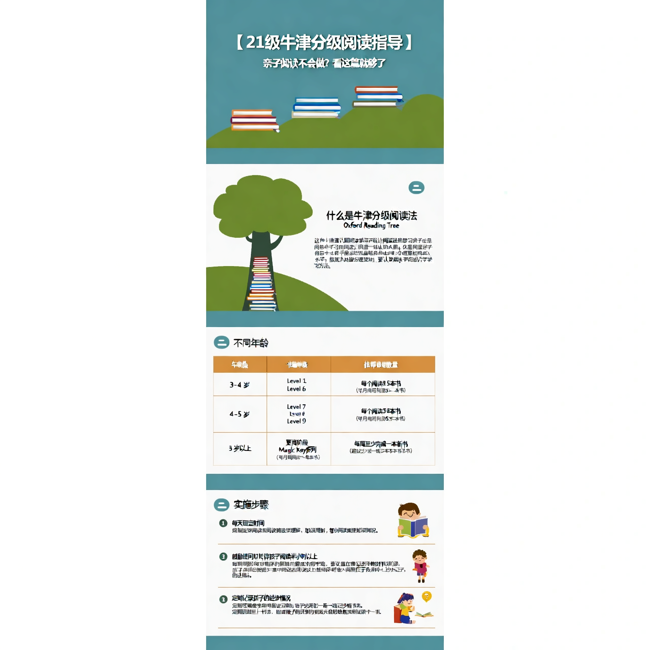 21级牛津分级阅读指导：亲子阅读不会做？看这篇就够了