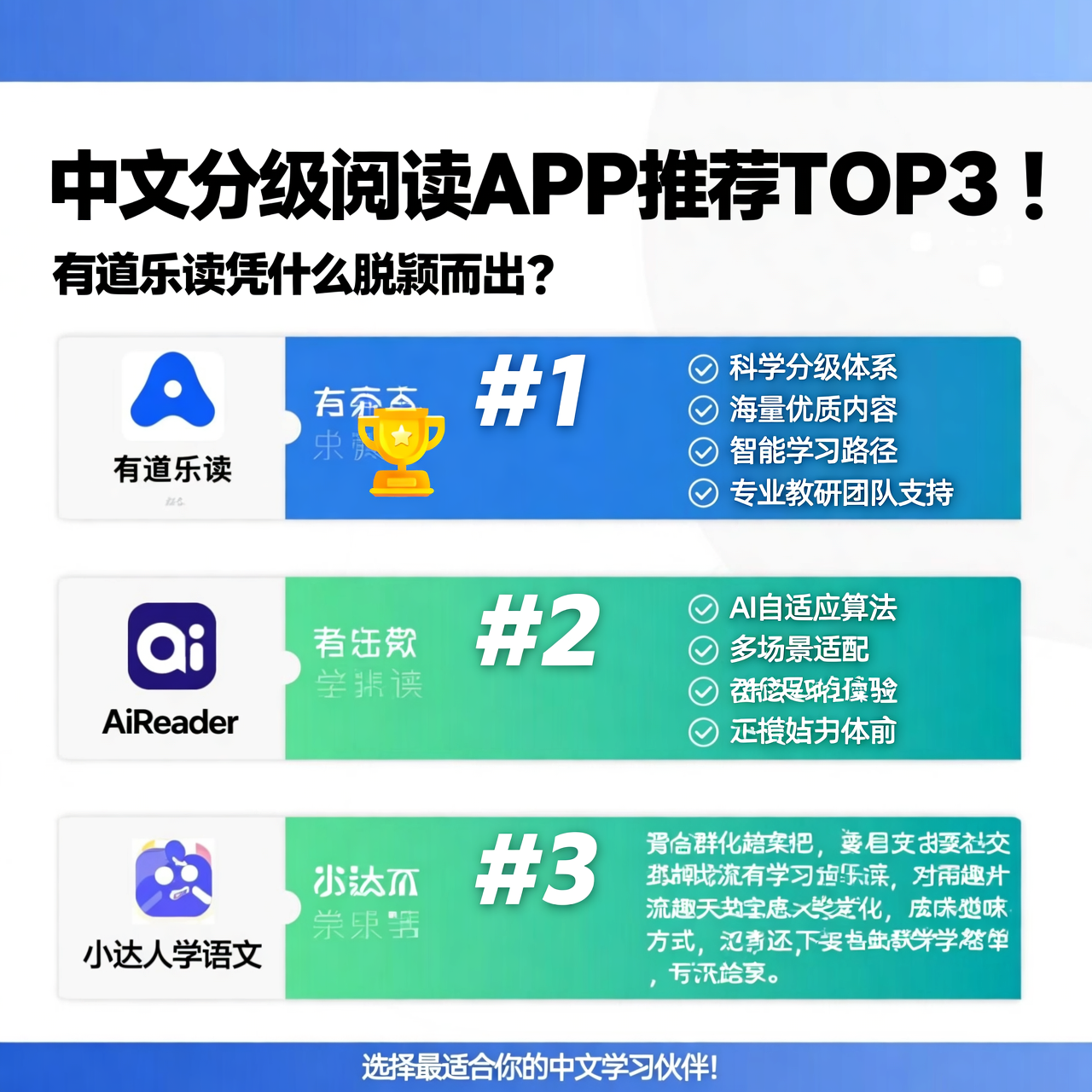 中文分级阅读APP推荐TOP3!有道乐读凭什么脱颖而出? 中文分级阅读APP推荐TOP3!有道乐读凭什么脱颖而出?
