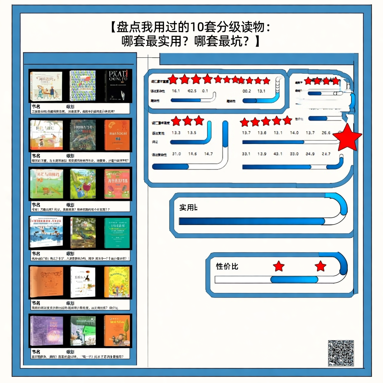 盘点我用过的10套分级读物：哪套最实用？哪套最坑？