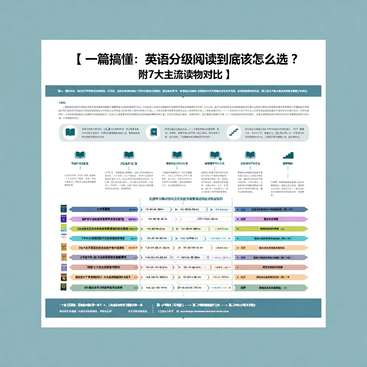 一篇搞懂：英语分级阅读到底该怎么选？附7大主流读物对比