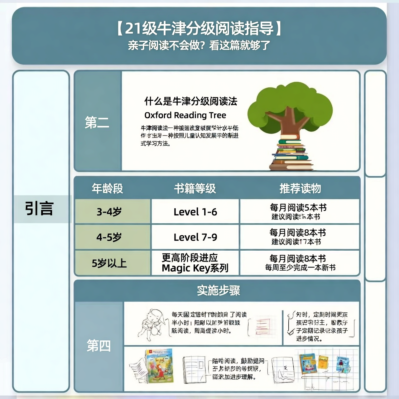 21级牛津分级阅读指导：亲子阅读不会做？看这篇就够了