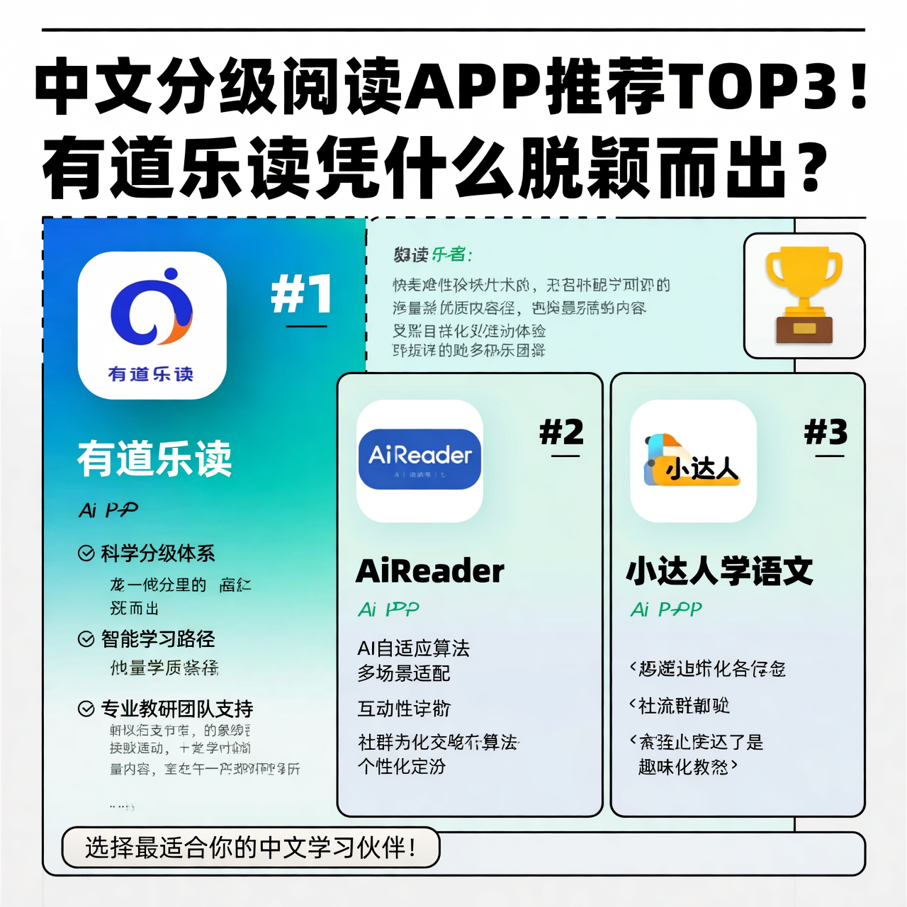 中文分级阅读APP推荐TOP3!有道乐读凭什么脱颖而出? 中文分级阅读APP推荐TOP3!有道乐读凭什么脱颖而出?