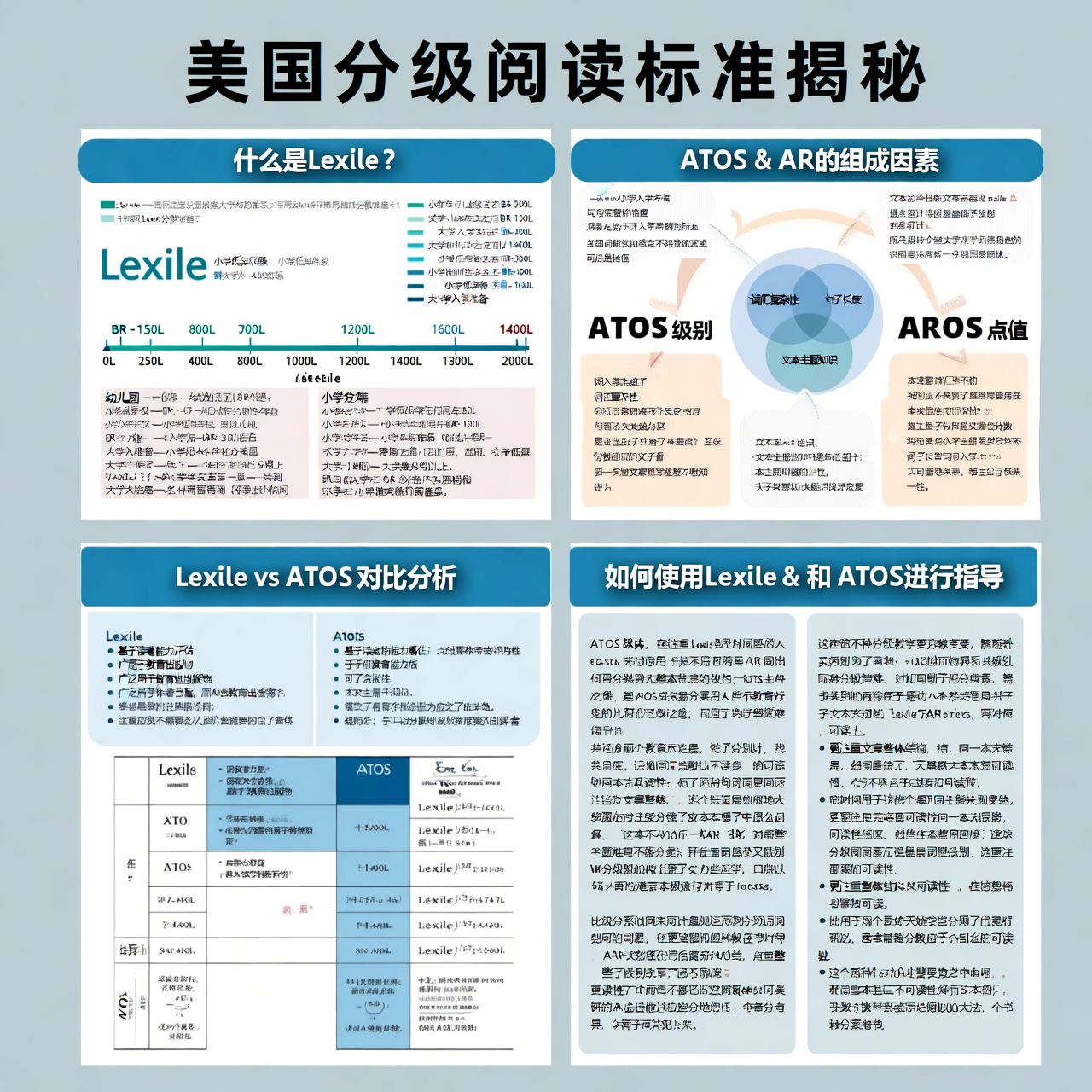 美国分级阅读标准揭秘:蓝思(Lexile)和AR到底是什么? 美国分级阅读标准揭秘:蓝思(Lexile)和AR到底是什么?