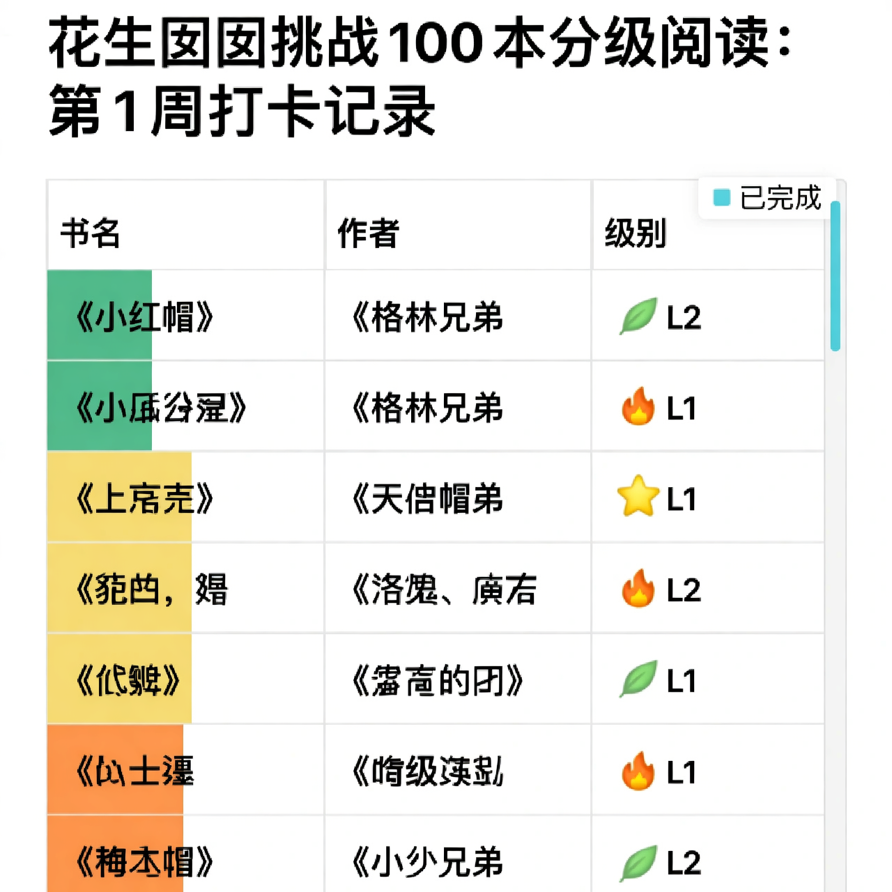 花生囡囡挑战100本分级阅读:第1周打卡记录 花生囡囡挑战100本分级阅读:第1周打卡记录