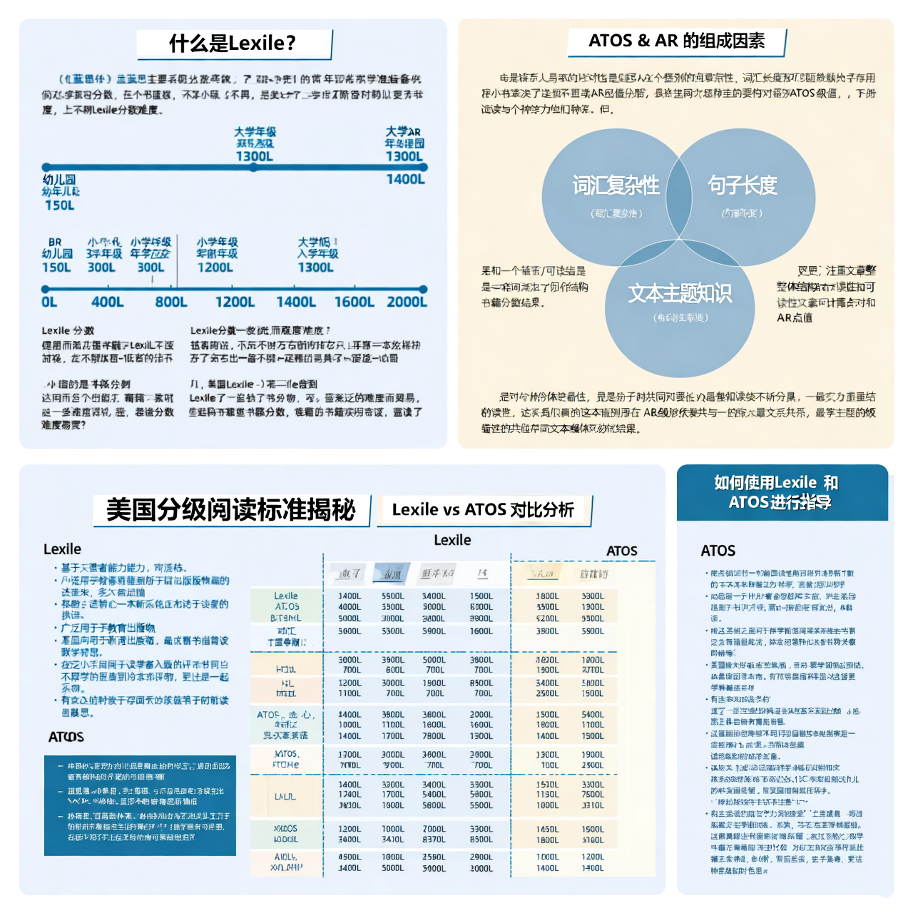 美国分级阅读标准揭秘:蓝思(Lexile)和AR到底是什么? 美国分级阅读标准揭秘:蓝思(Lexile)和AR到底是什么?