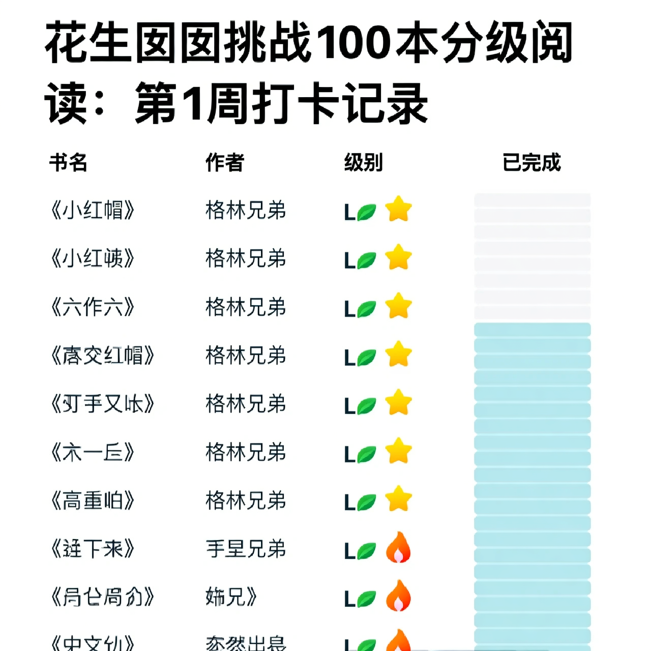 花生囡囡挑战100本分级阅读:第1周打卡记录 花生囡囡挑战100本分级阅读:第1周打卡记录