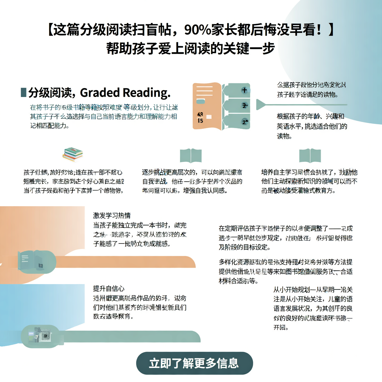 这篇分级阅读扫盲帖,90%家长都后悔没早看! 这篇分级阅读扫盲帖,90%家长都后悔没早看!