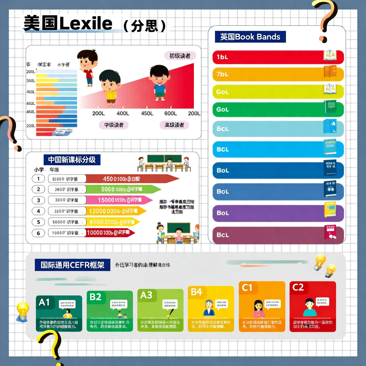 分级阅读板块全解析:一篇文章看懂所有体系 分级阅读板块全解析:一篇文章看懂所有体系