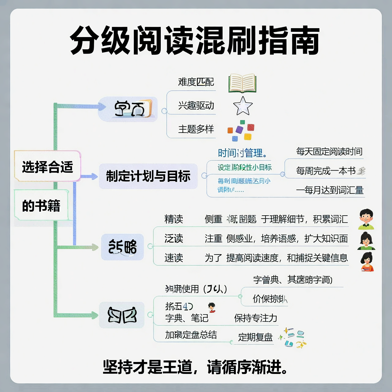 分级阅读混刷指南:多套搭配,效果翻倍! 分级阅读混刷指南:多套搭配,效果翻倍!
