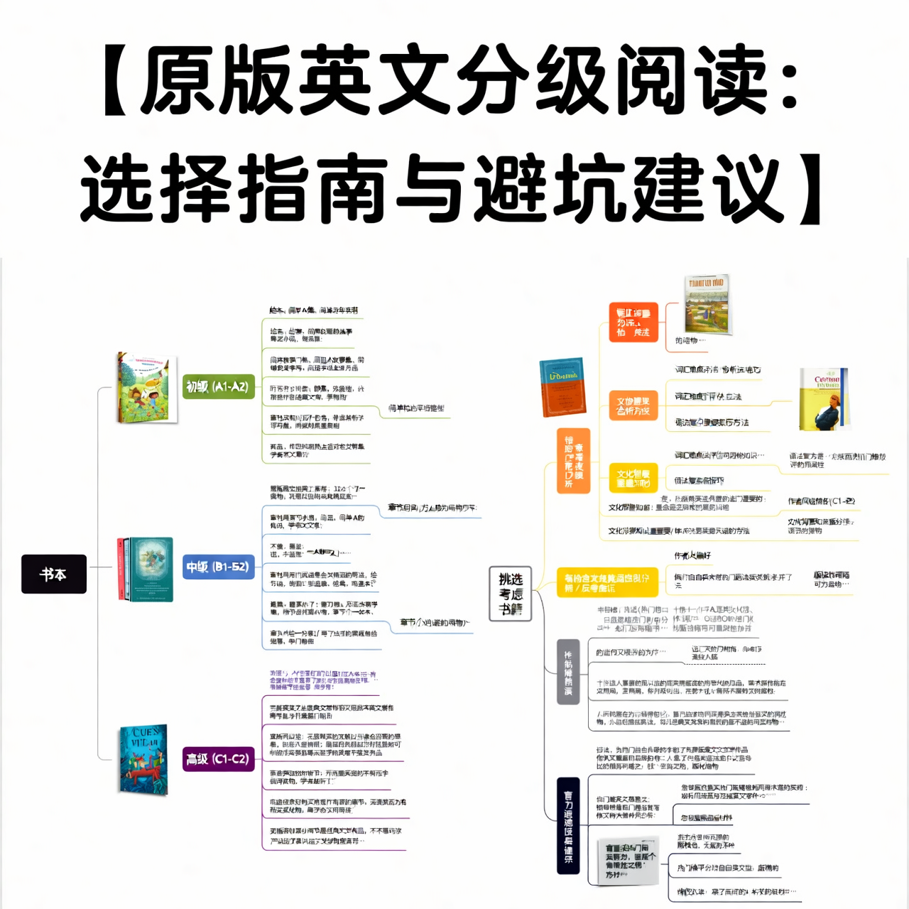 原版英文分级阅读：选择指南与避坑建议