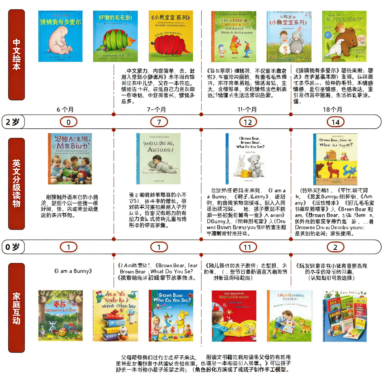 2年亲子阅读总结：婴幼儿绘本 英语分级全记录