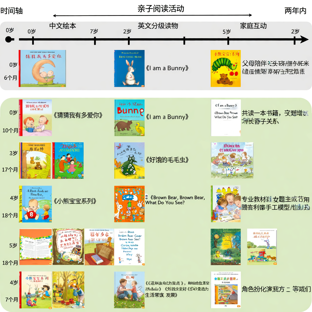 2年亲子阅读总结：婴幼儿绘本 英语分级全记录