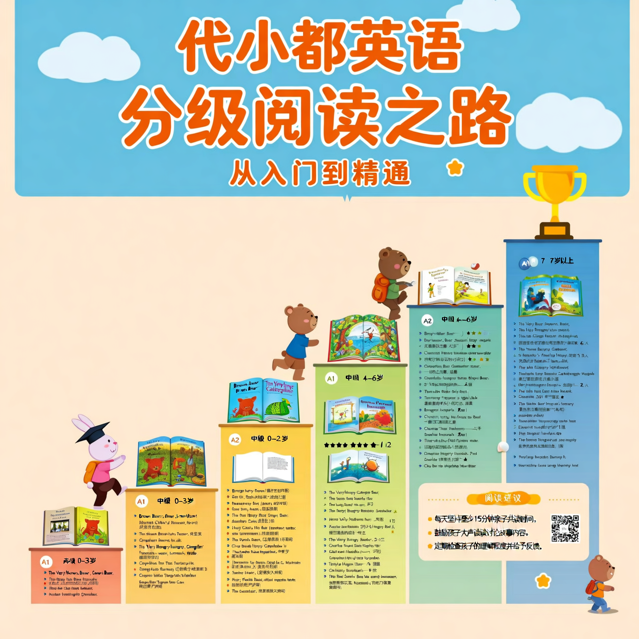 代小都英语分级阅读之路：附详细书单