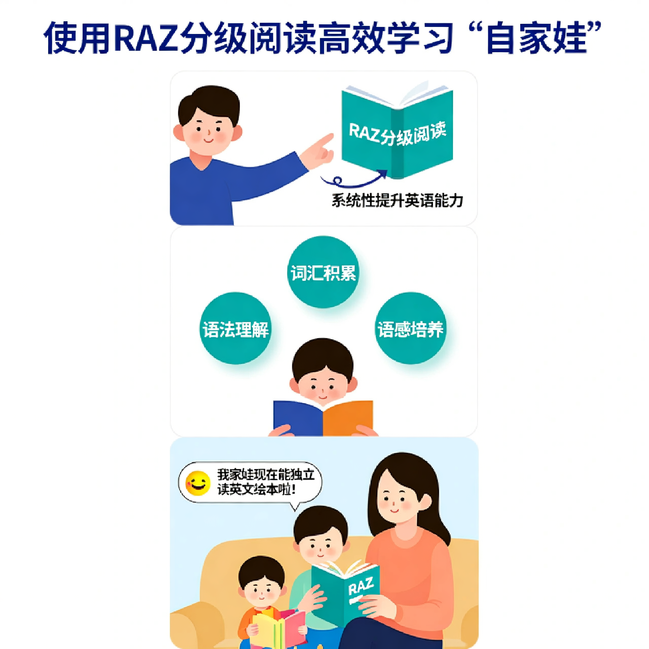 用自家娃验证：RAZ分级阅读高效学习法