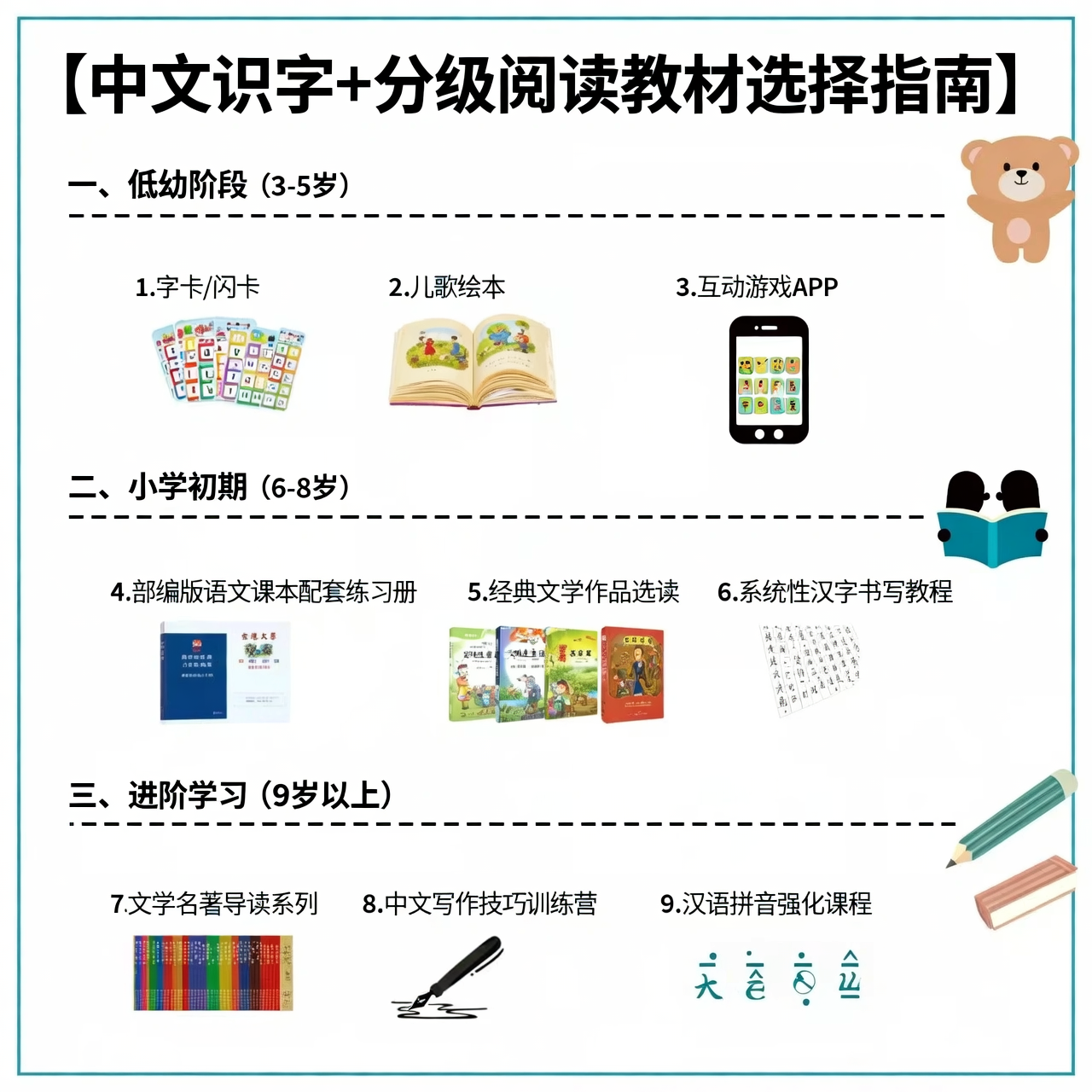 中文识字 分级阅读教材选择指南