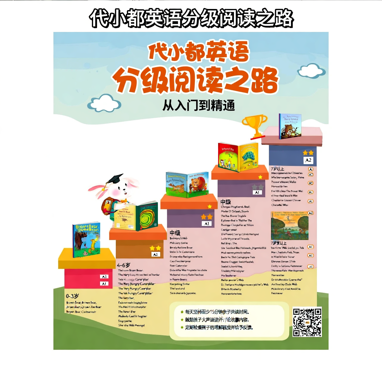 代小都英语分级阅读之路：附详细书单