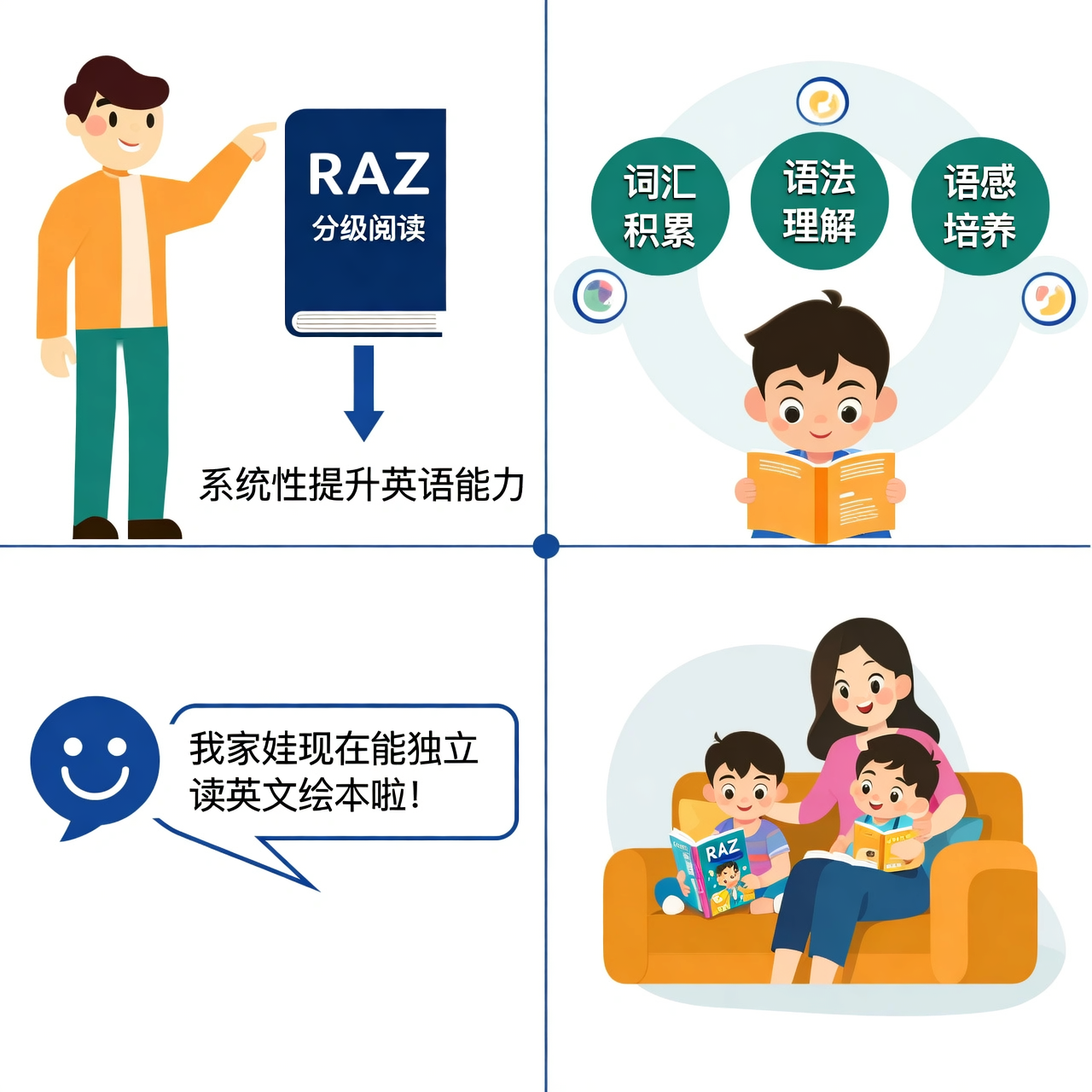用自家娃验证：RAZ分级阅读高效学习法