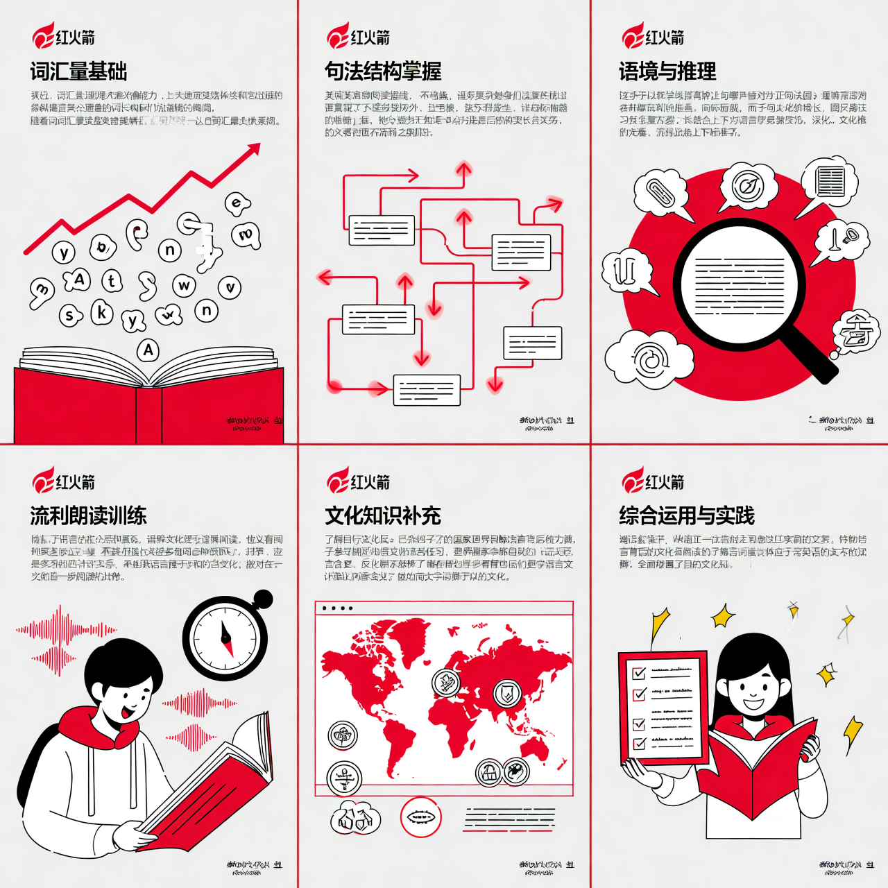 红火箭流畅级别3：阅读流畅度提升关键