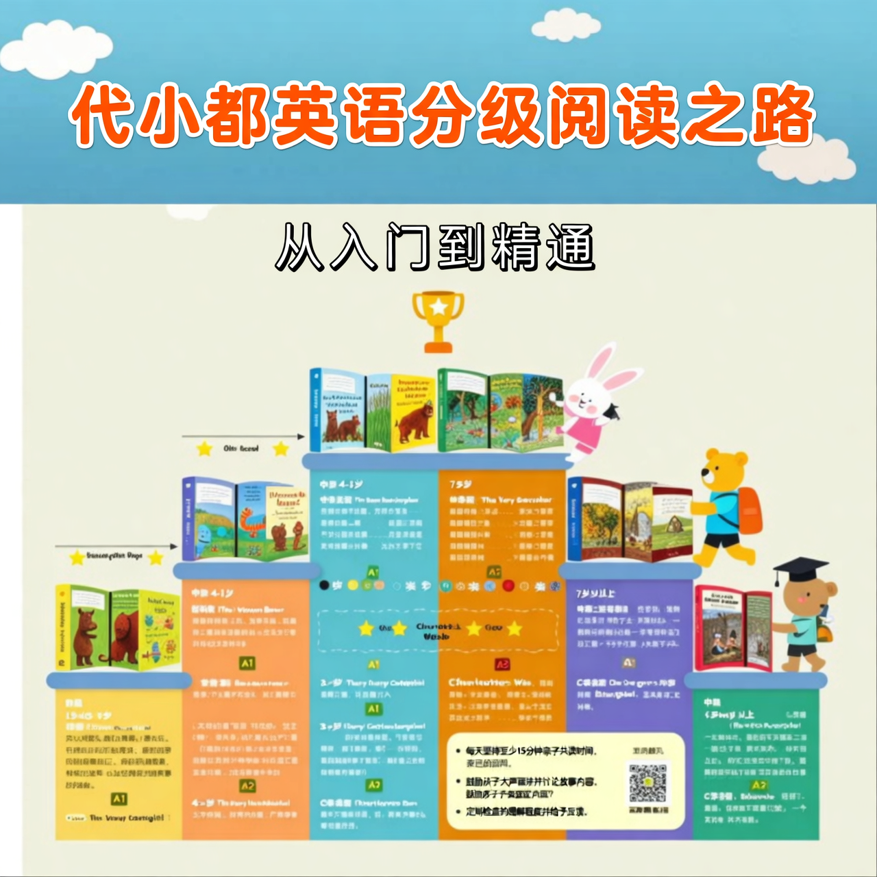 代小都英语分级阅读之路：附详细书单