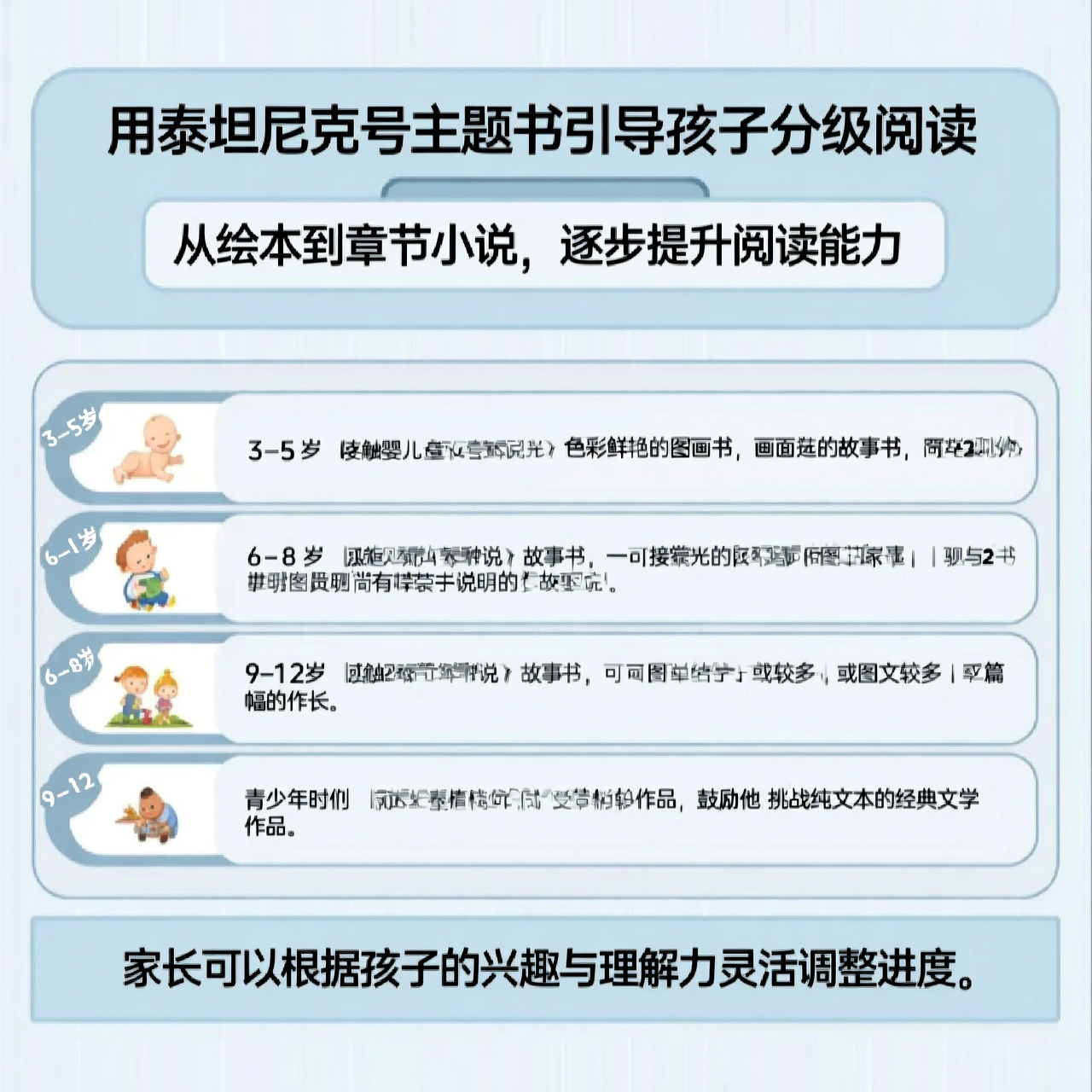 用泰坦尼克号主题书引导孩子分级阅读