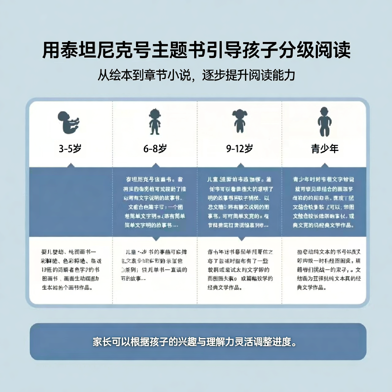 用泰坦尼克号主题书引导孩子分级阅读