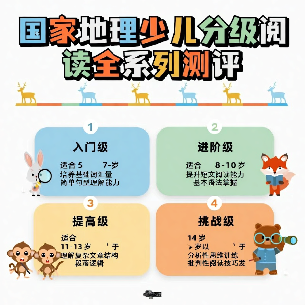 国家地理少儿分级阅读全系列测评