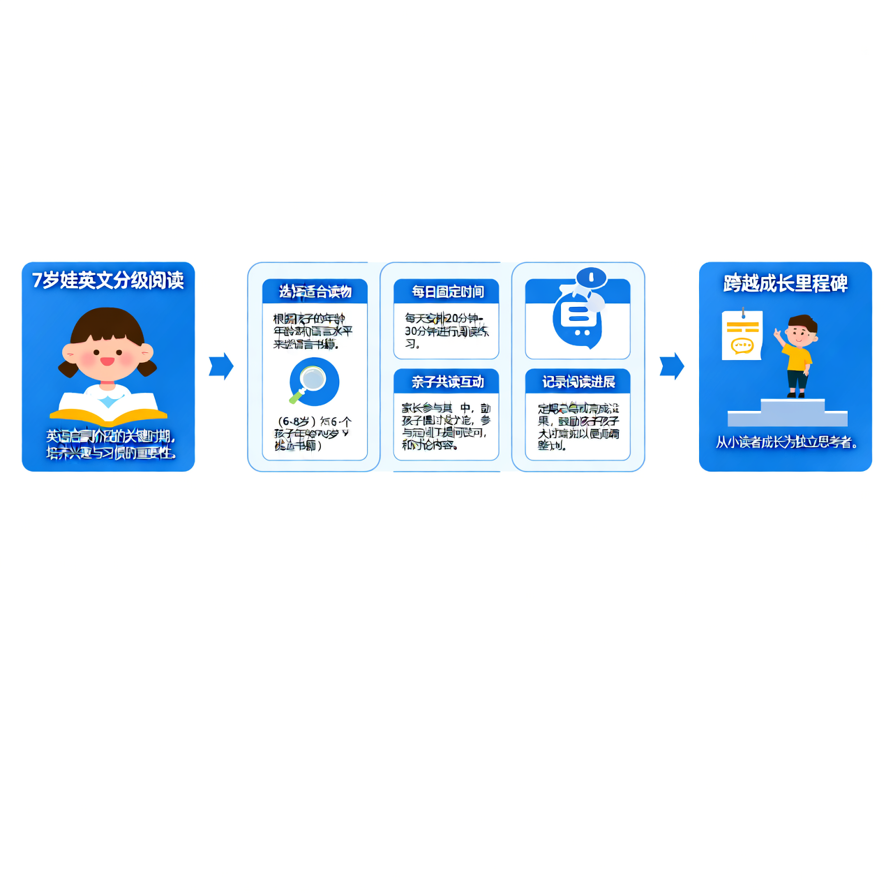 7岁娃英文分级阅读：实践与跨越