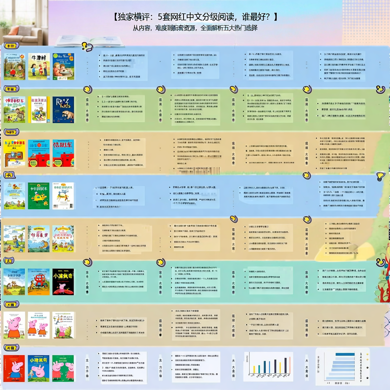 独家横评：5套网红中文分级阅读，谁最好？