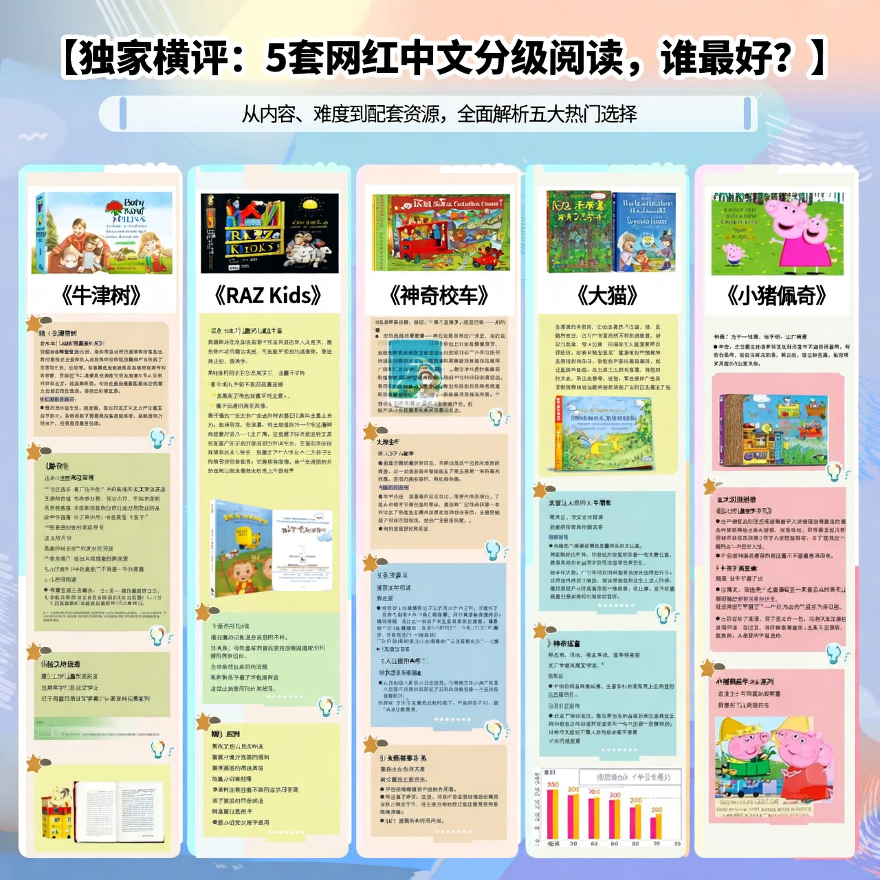 独家横评：5套网红中文分级阅读，谁最好？