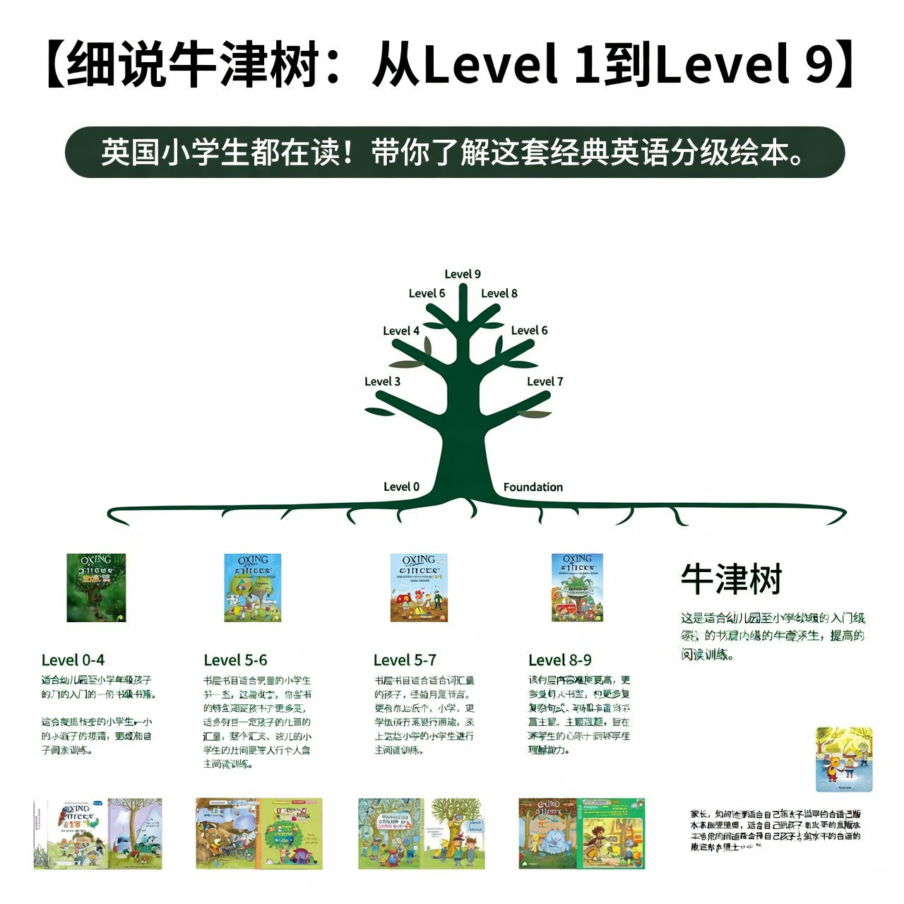 细说牛津树：从Level 1到Level 9