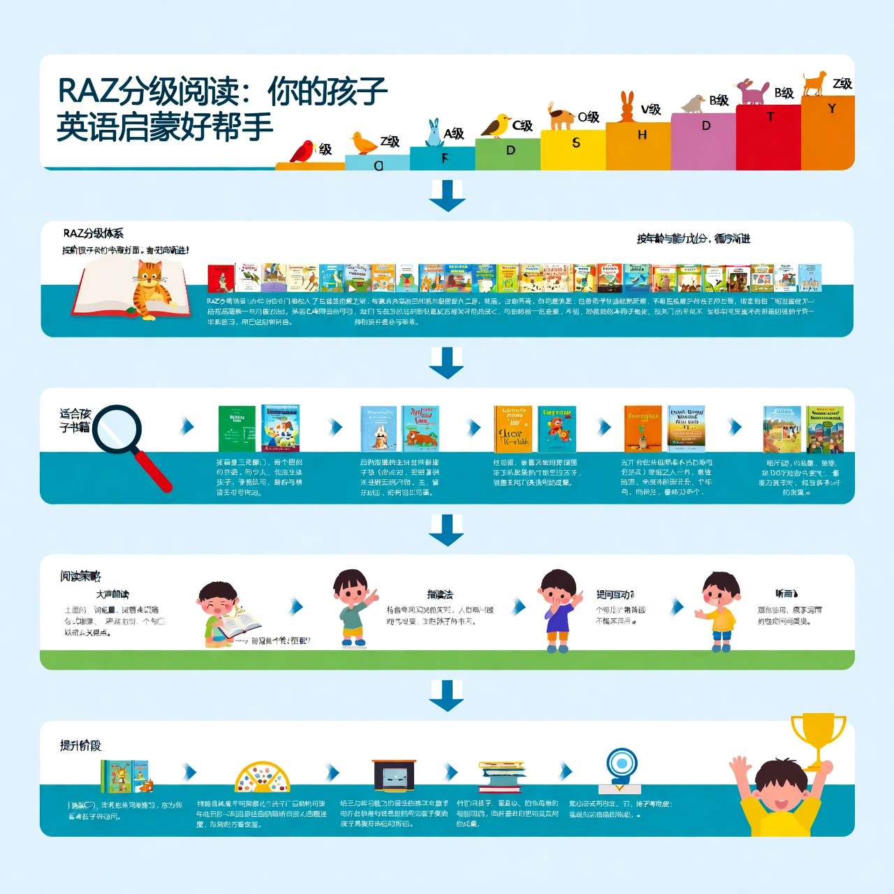 RAZ分级阅读怎么学？最佳实践分享