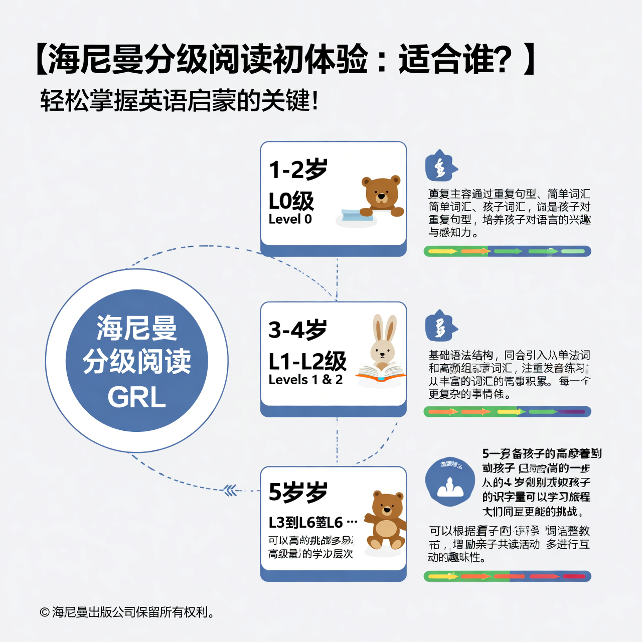 海尼曼分级阅读初体验：适合谁？