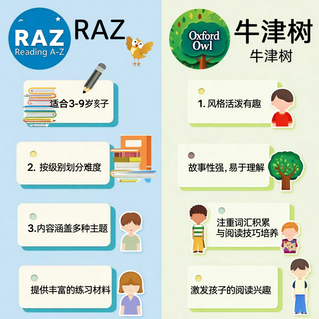 RAZ vs 牛津树：终极对决，谁更适合你家娃？