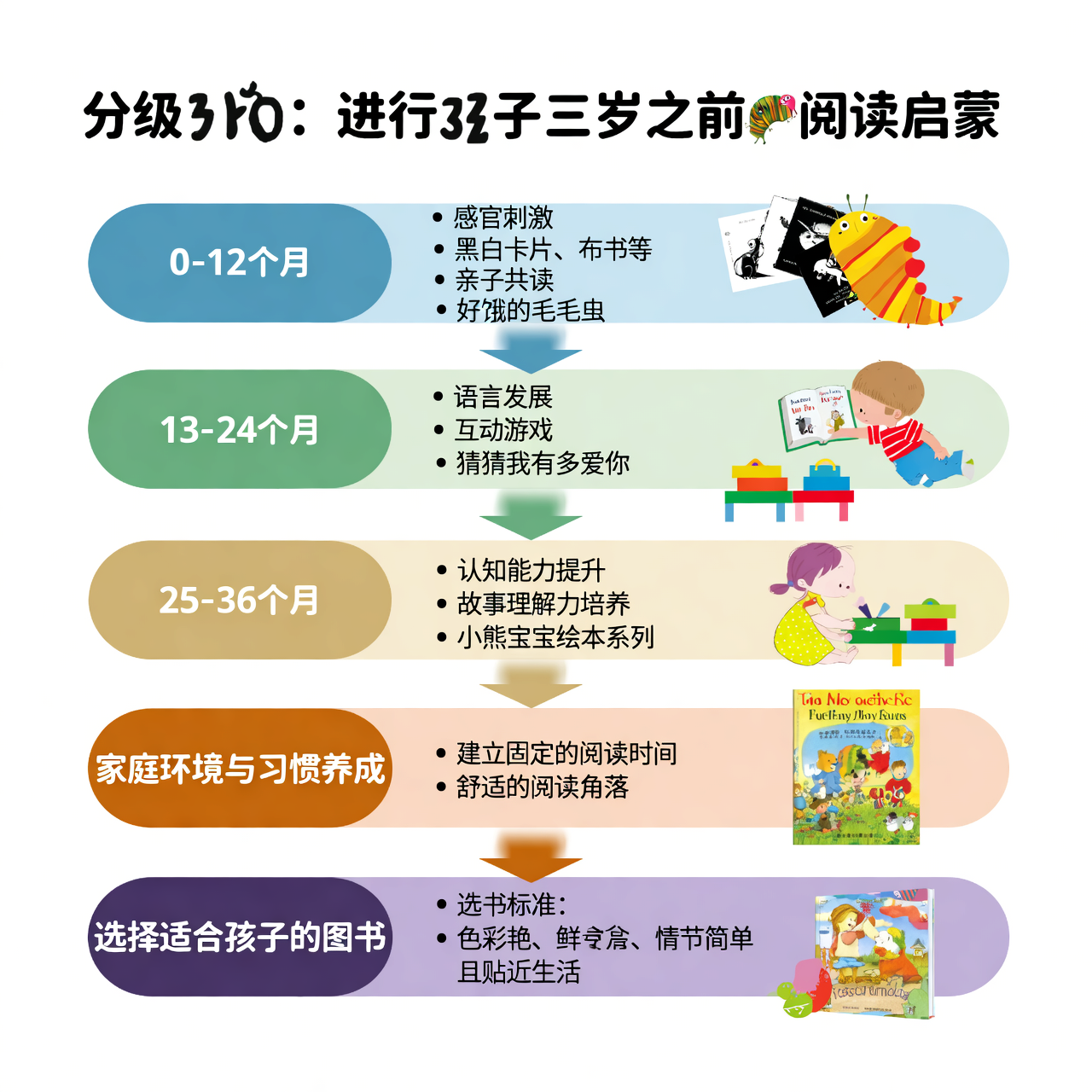 别等小学才开始！3岁前分级阅读启蒙这样做