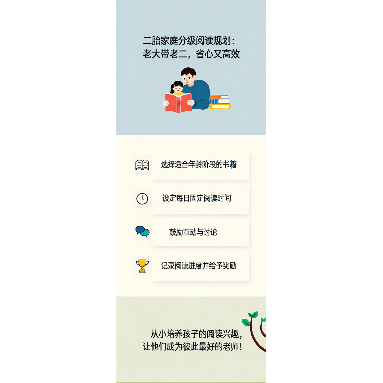 二胎家庭分级阅读规划：老大带老二，省心又高效