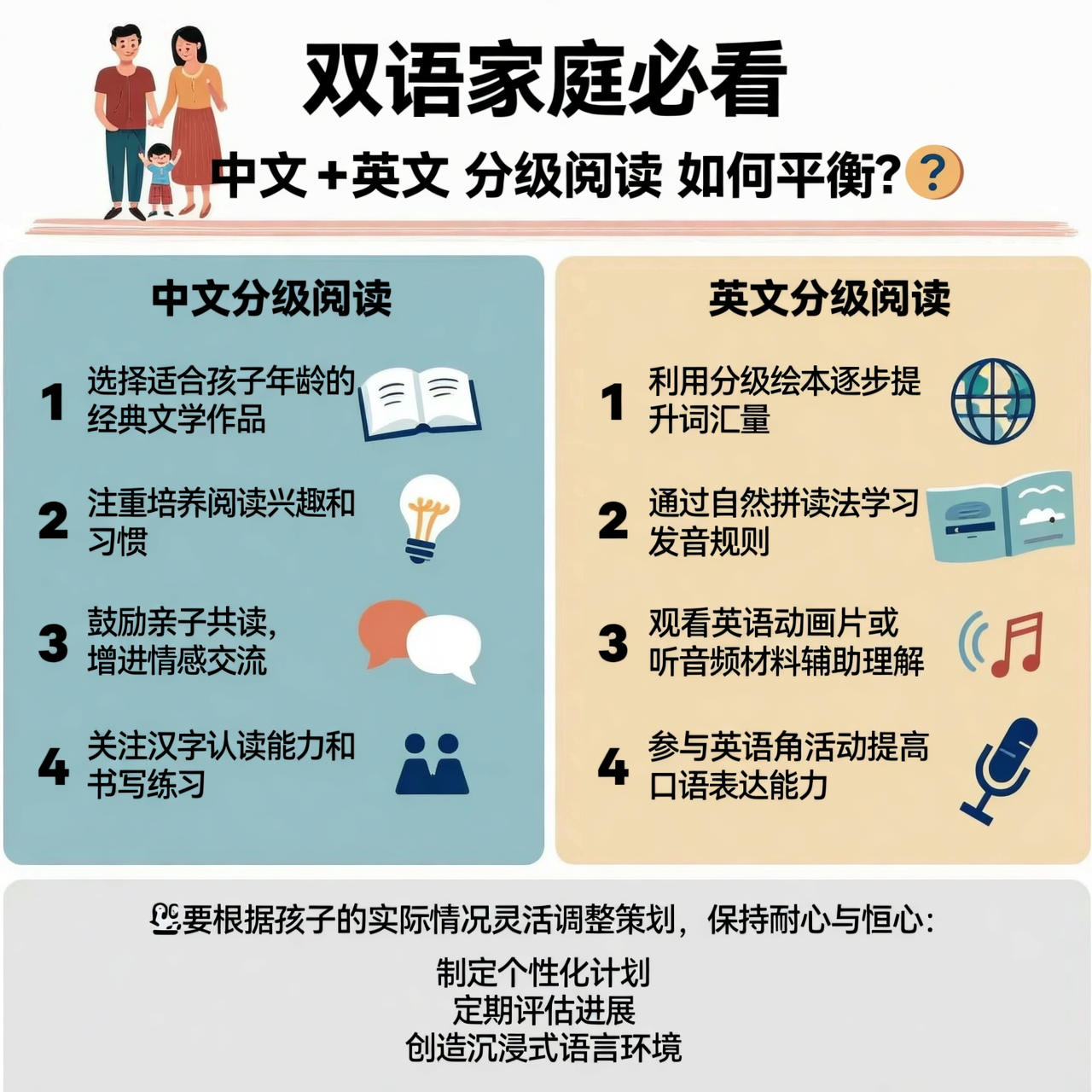 双语家庭必看：中文 英文分级阅读如何平衡？