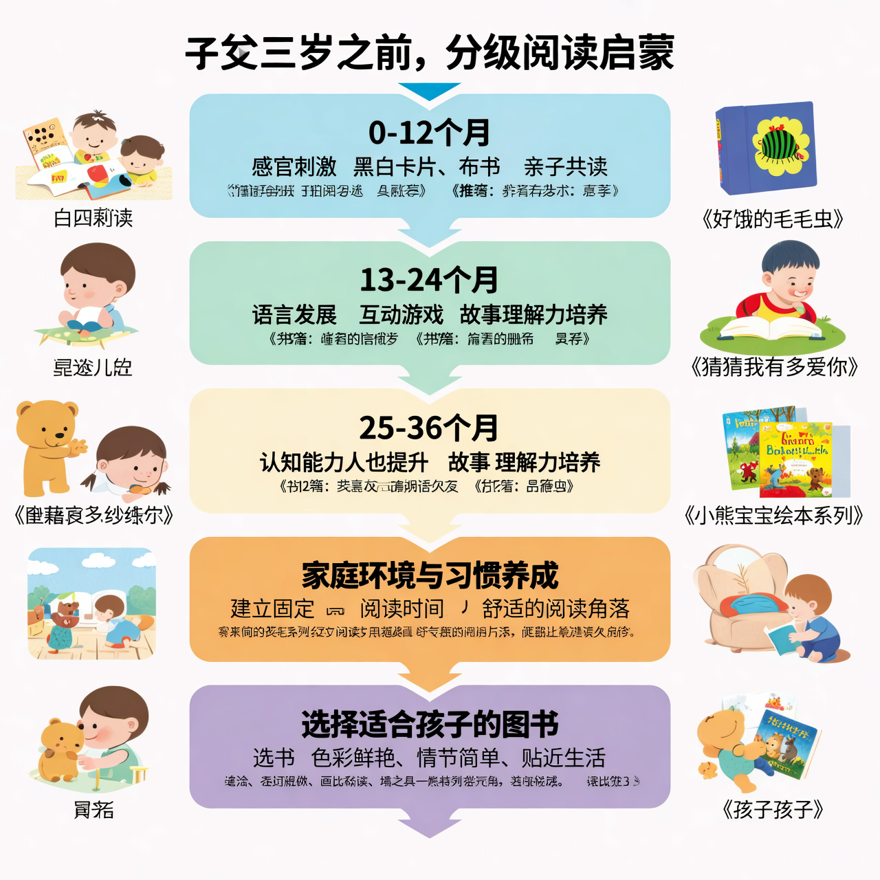 别等小学才开始！3岁前分级阅读启蒙这样做