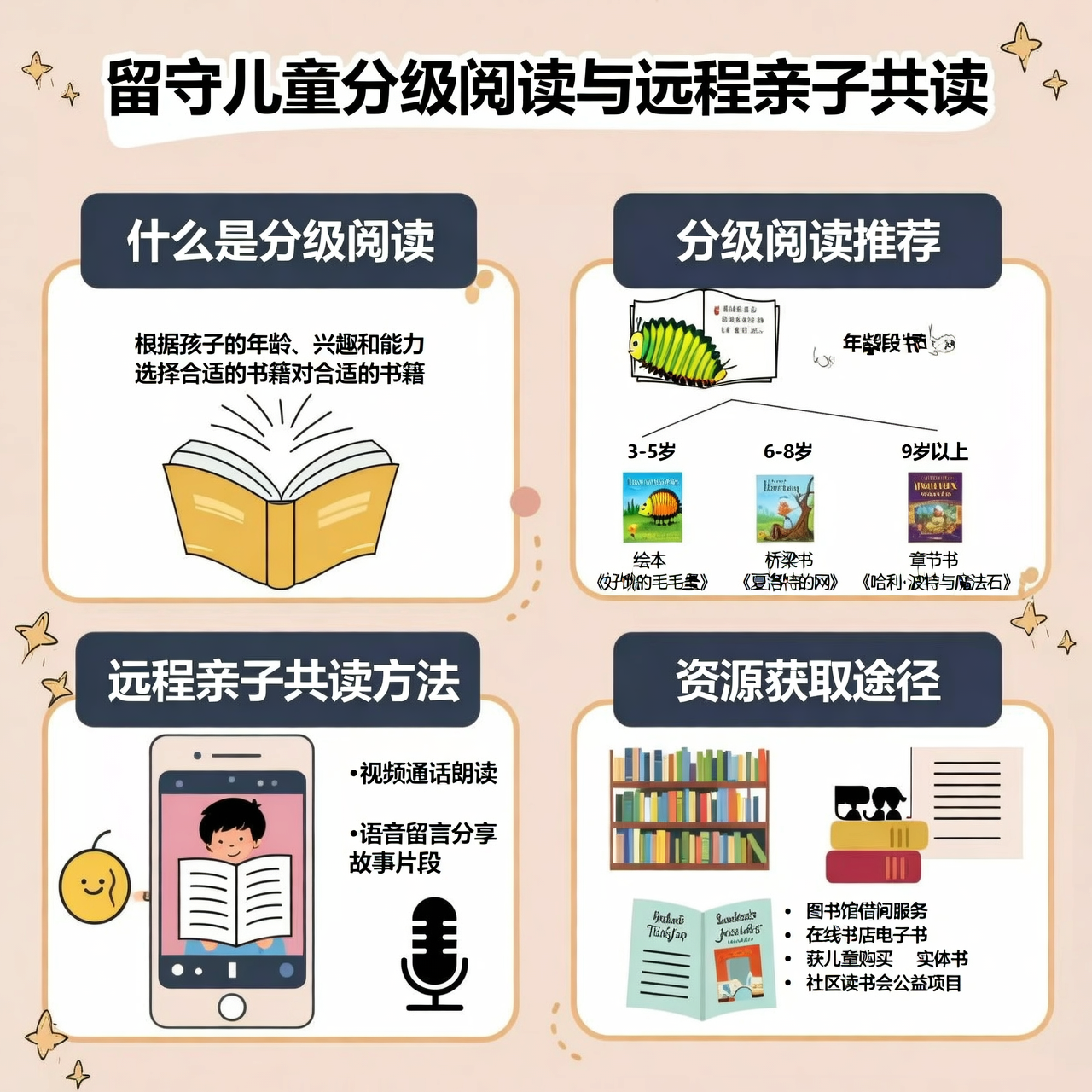 留守儿童也能做分级阅读？远程亲子共读指南