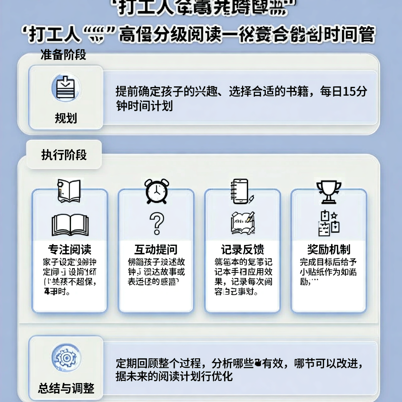 打工人爸妈的分级阅读时间管理：每天15分钟高效法
