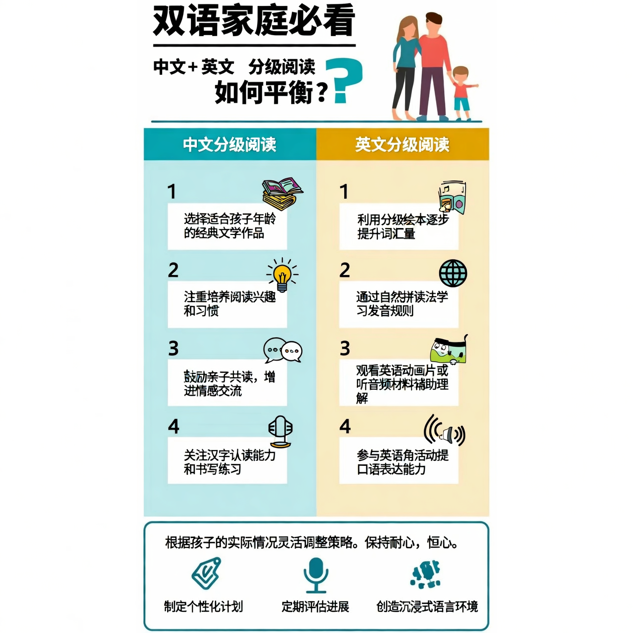 双语家庭必看：中文 英文分级阅读如何平衡？
