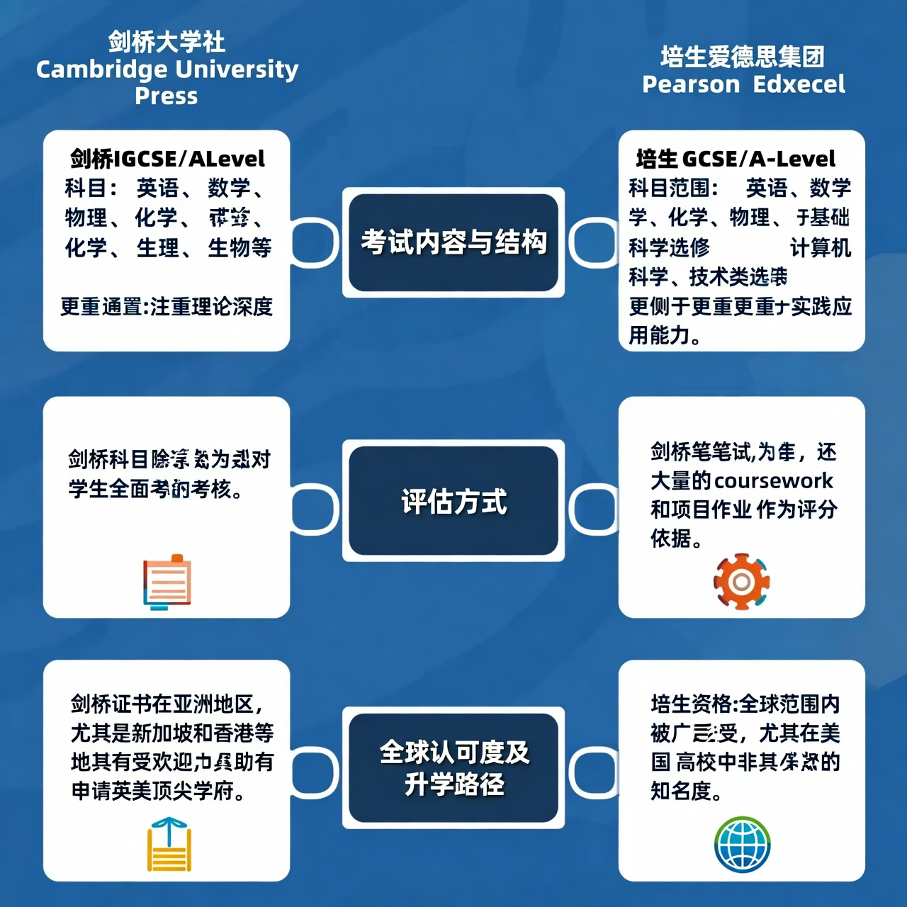 大猫 vs 培生：英国体系哪家更适合中国娃？
