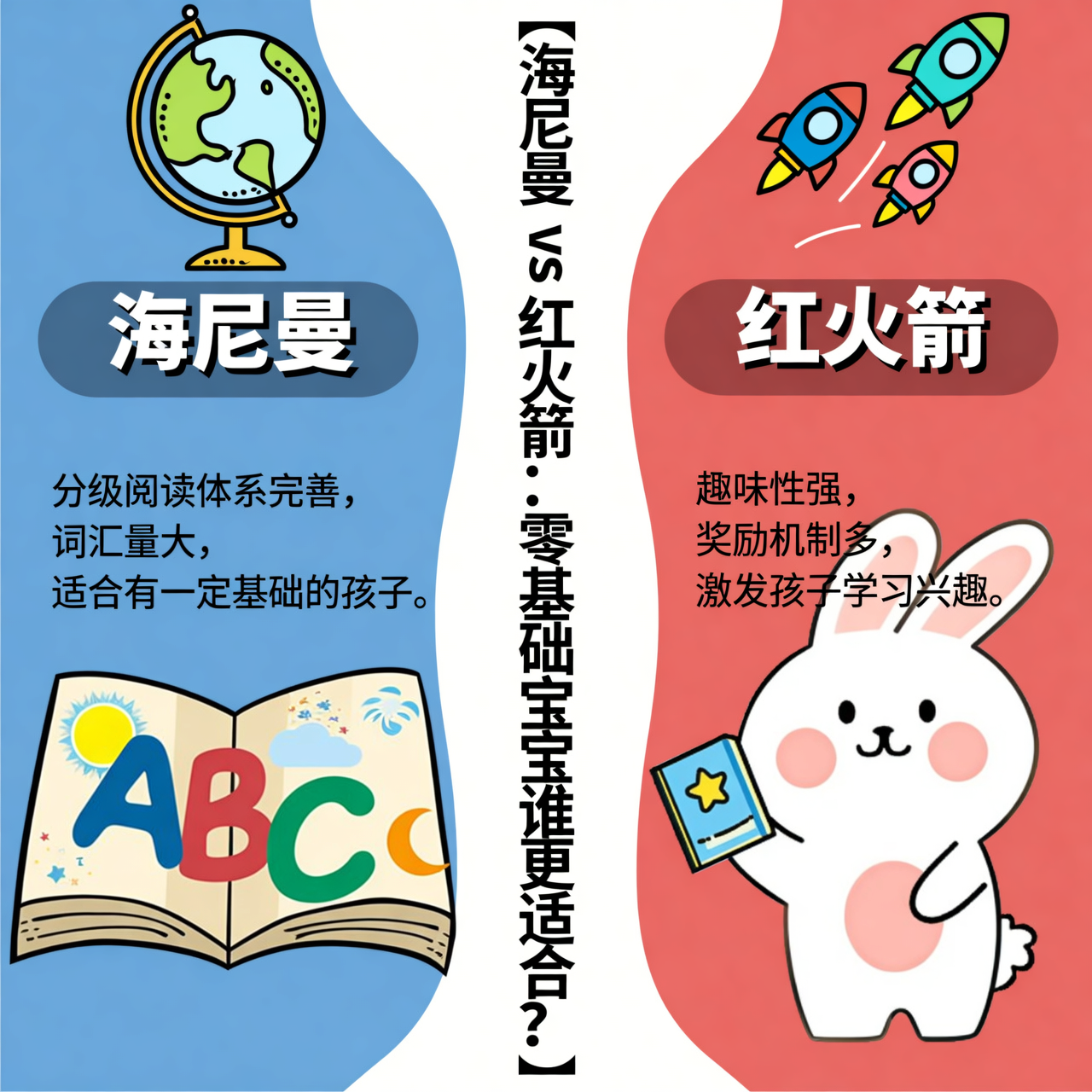 海尼曼 vs 红火箭：零基础宝宝谁更适合？