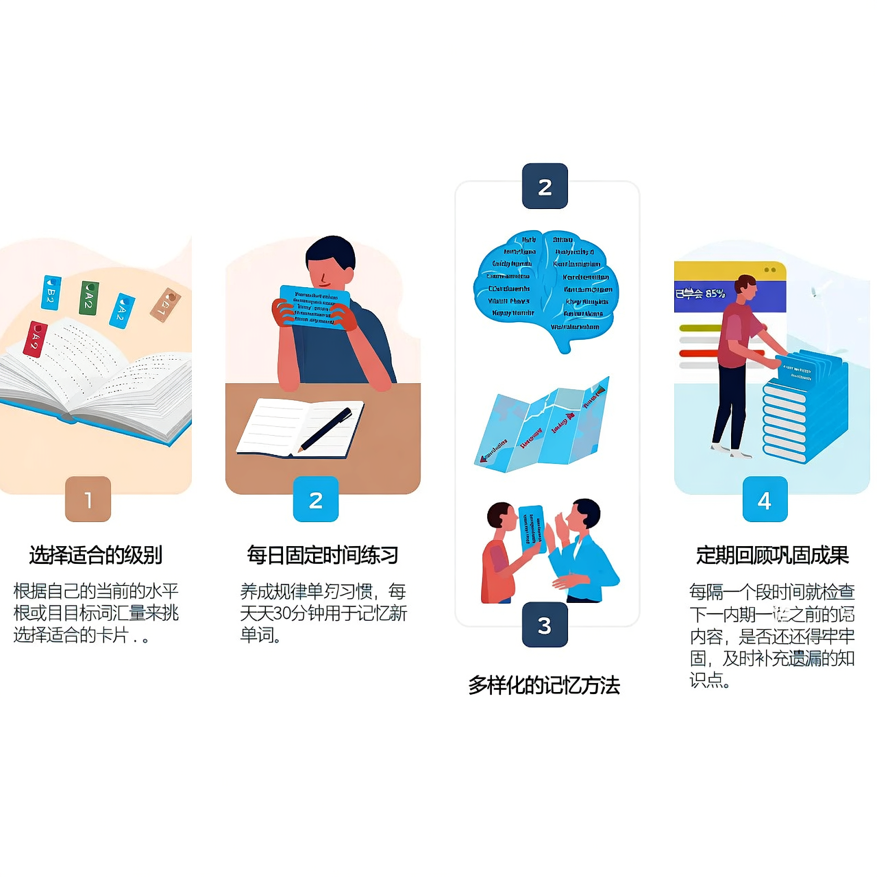 分级阅读单词卡怎么用？别再死记硬背了