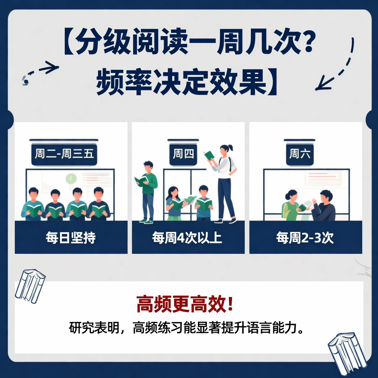 分级阅读一周几次？频率决定效果