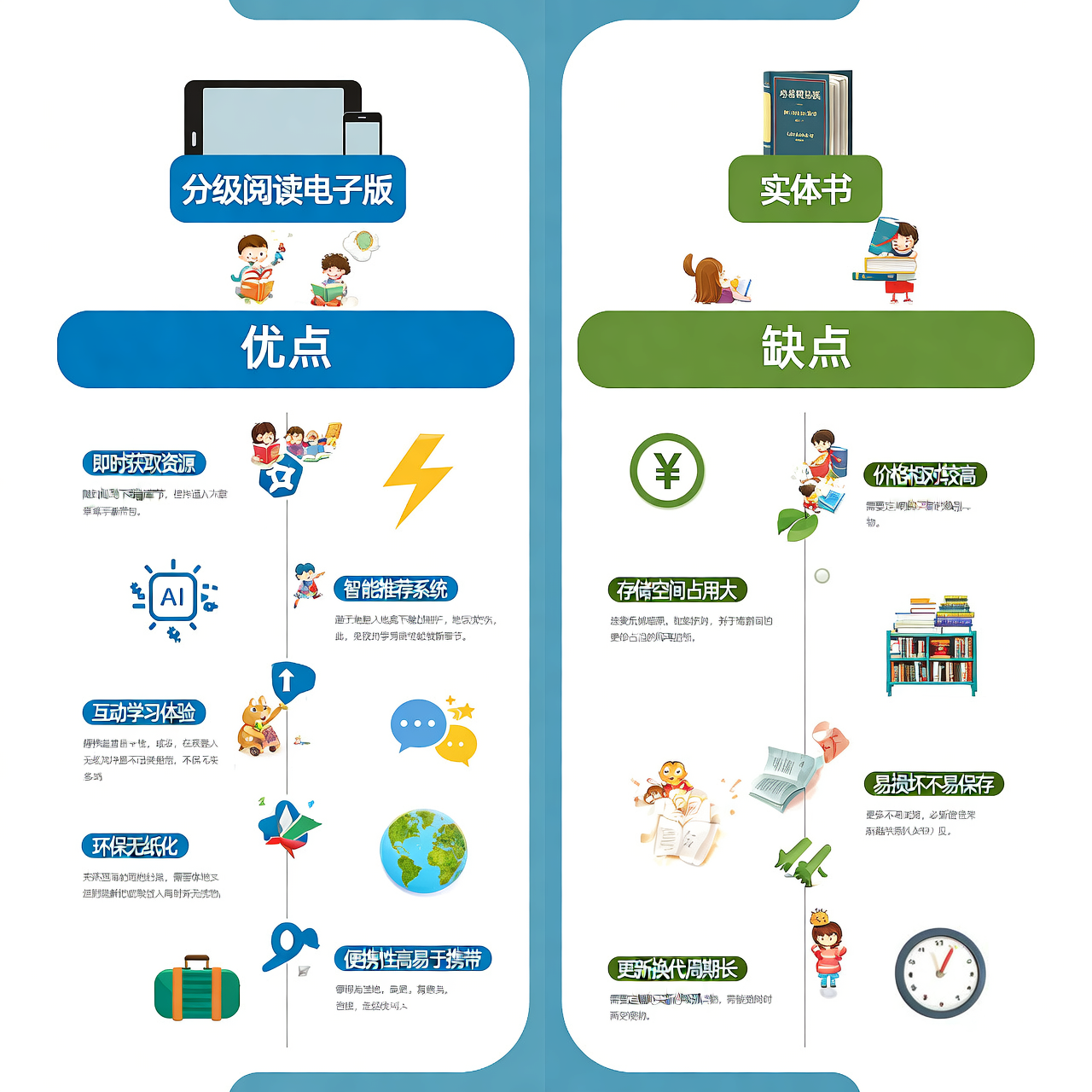 分级阅读电子版 vs 实体书：优劣全对比