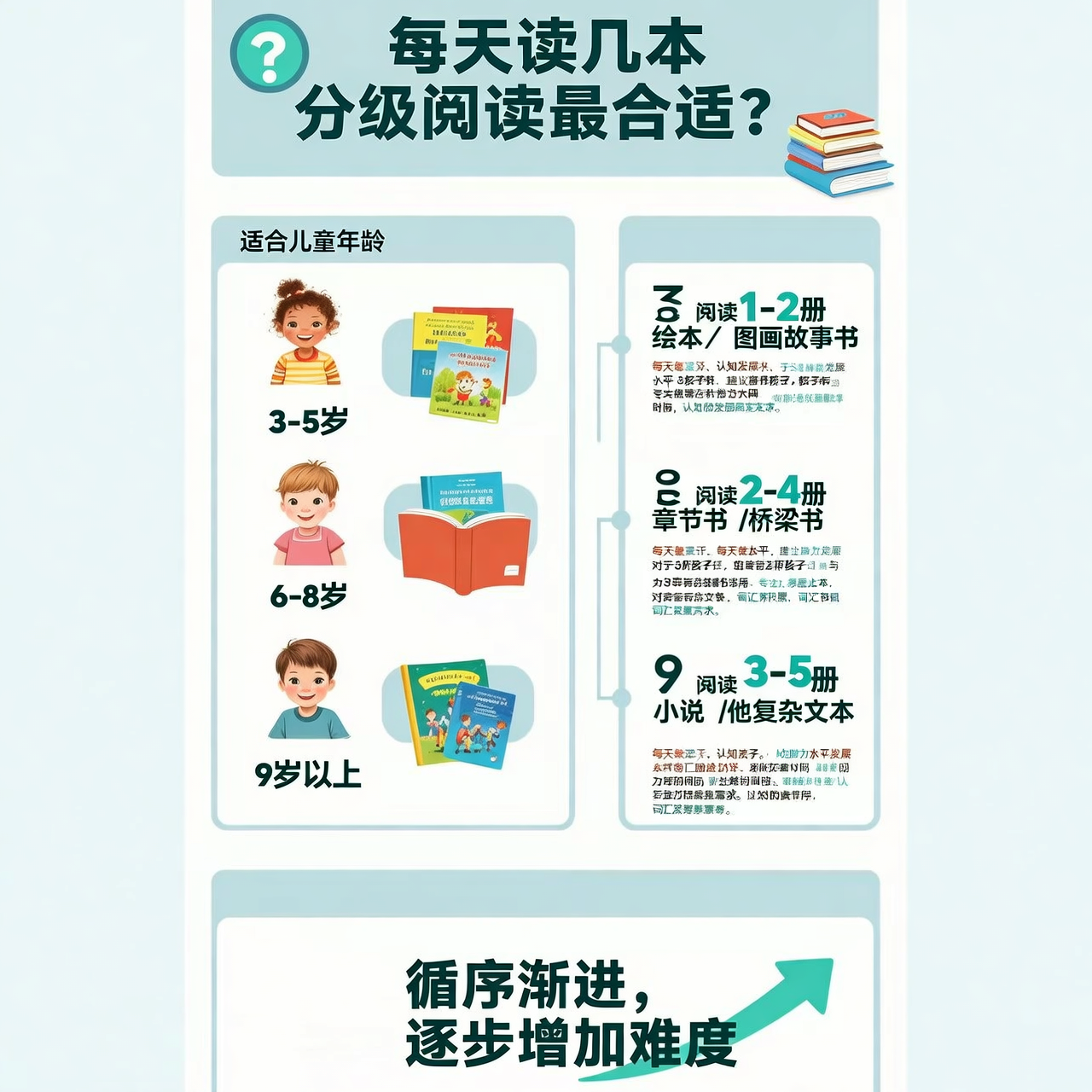 每天读几本分级阅读最合适？科学建议来了
